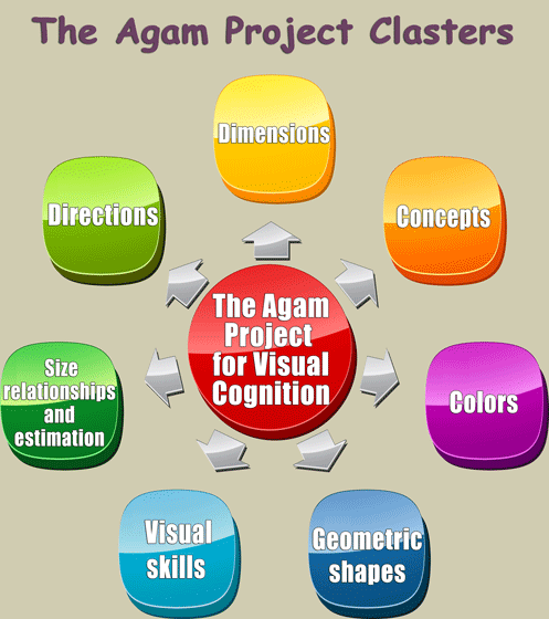 the agam project clasters