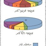 הרכב הממוצע (באחוזים משקליים) של שלושת סוגי המגמה העיקריים בכדה"א: מגמה בזלתית, מגמה אנדזיטית ומגמה ריוליטית