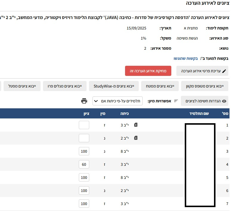 הציונים בסמארט סקול 