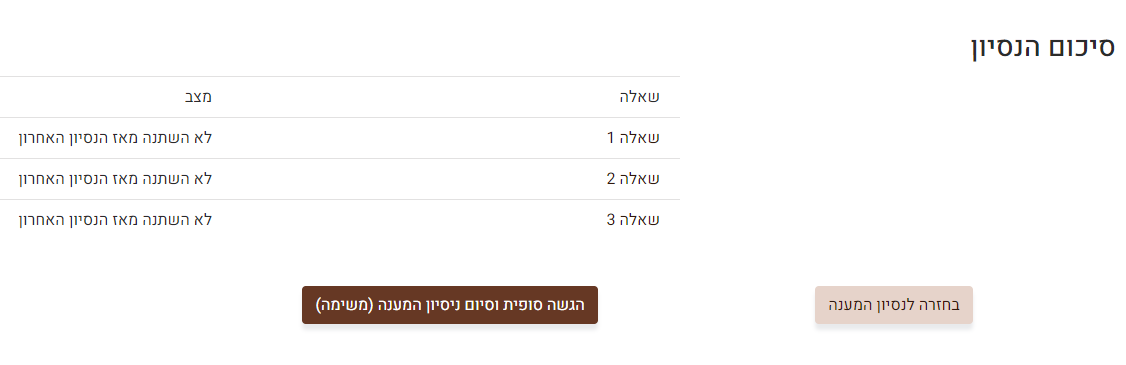 סיכון ניסיון המענה