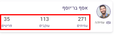 עמיתים עוקבים ופריטים