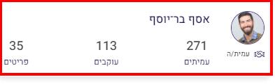 תיבת העמית